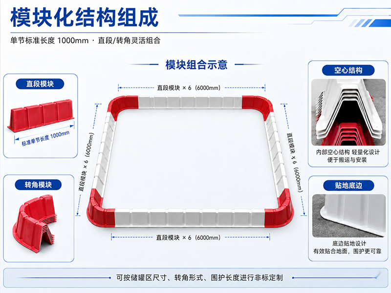 02_玻璃钢围堰_储罐区安装现场_石油化工围堰防渗系统.jpg