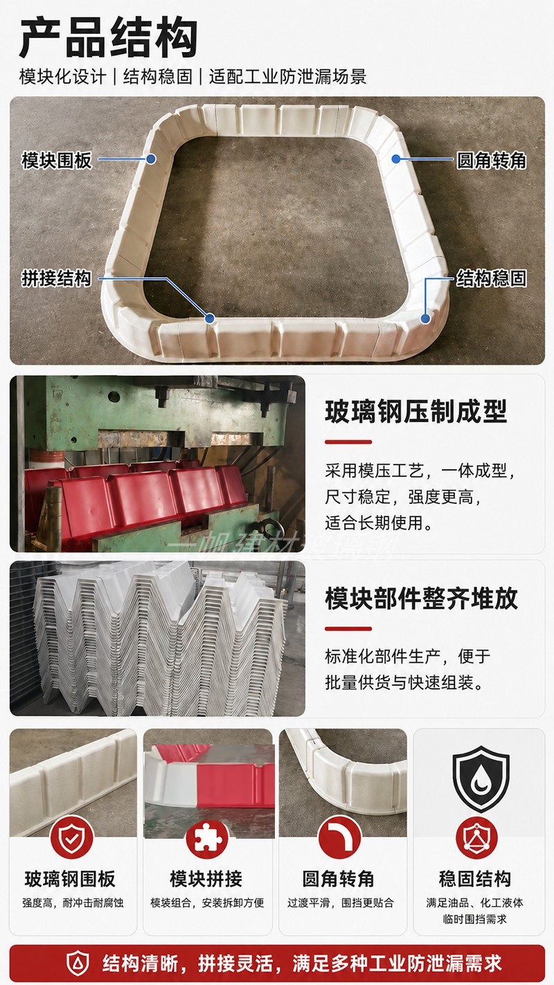 03-玻璃钢围堰-模块化结构设计-拼接防渗结构展示.jpg